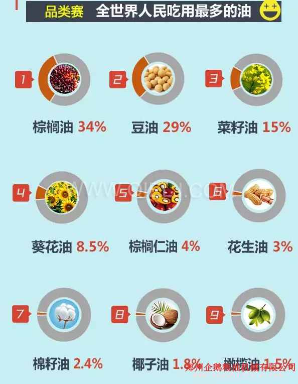 賣油賺錢嗎賣什么食用油更賺錢？油脂行業(yè)前景一片光明(圖2)